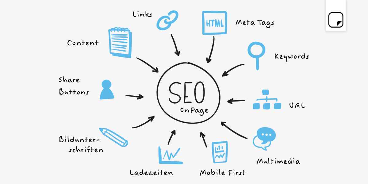cara kerja seo