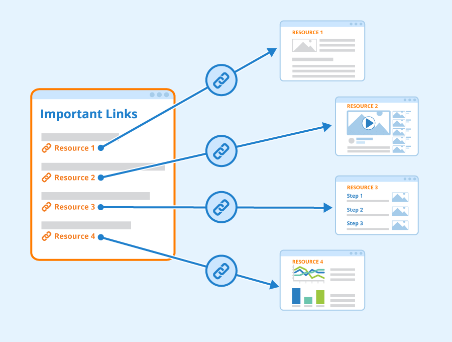 internal link seo
