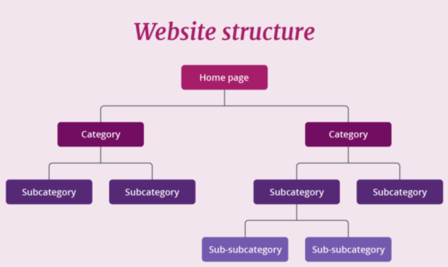 proses pembuatan website