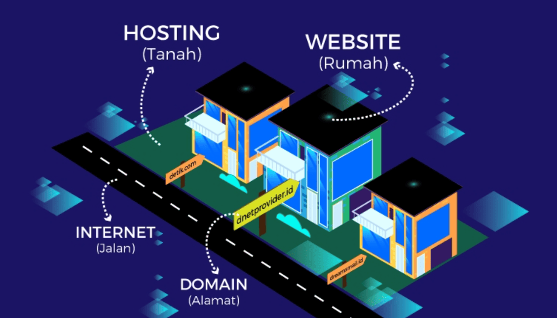 langkah pembuatan website